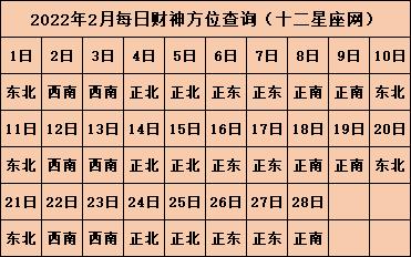 老黄历财神方位