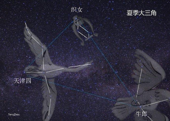 我知道牛郎星和织女星隔着银河相望.