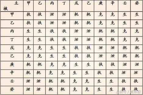 甲寅日柱女富贵八字