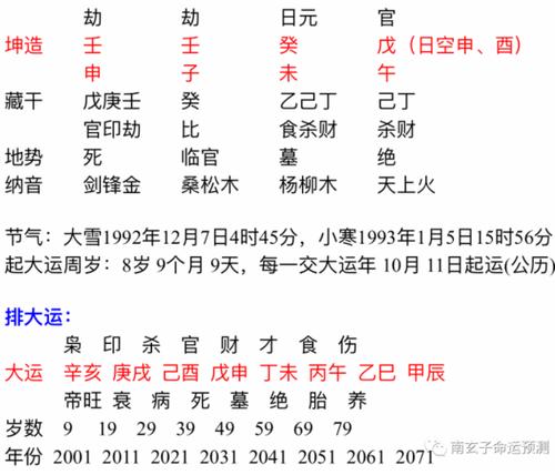 包含算命日柱带孤辰是什么意思的词条