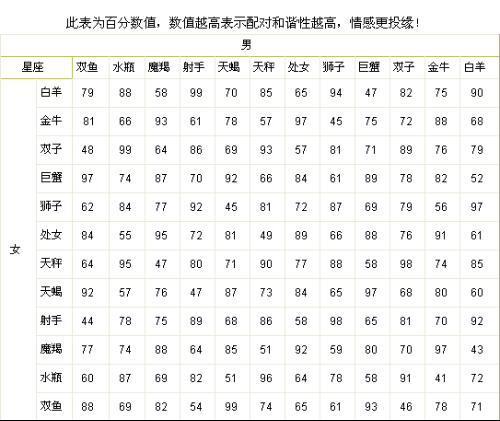 双鱼男最佳配对星座 双鱼座最佳配对星座