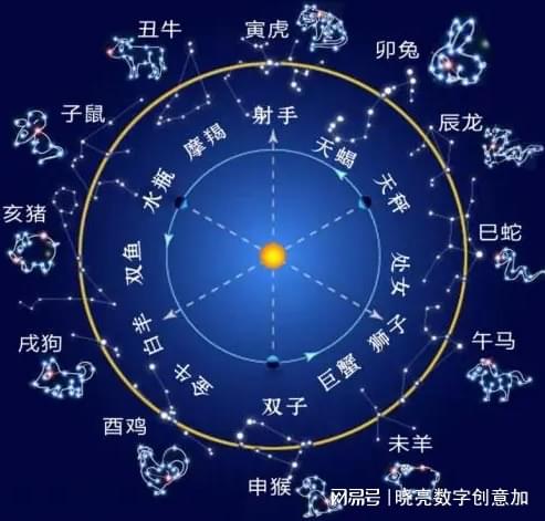 双子座和射手座配对指数学搭配运势(射手跟双子配对指数)