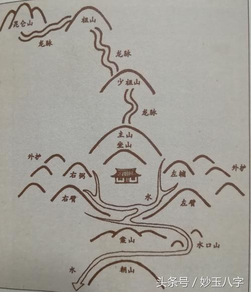 风水宝地图片风水宝地环境模式示意深圳生活网图