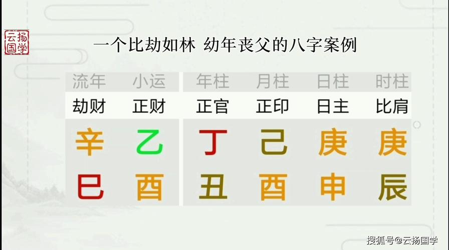 一个比劫如林,幼年丧父的从格八字