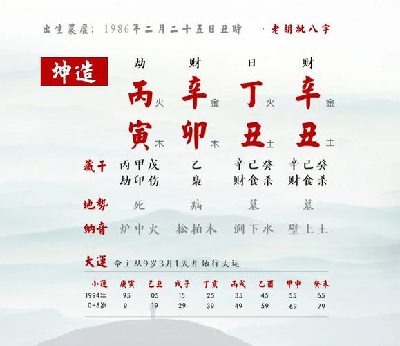 八字命理学是根据一个人的出生年月日时的天干地支排列而成,年月日时