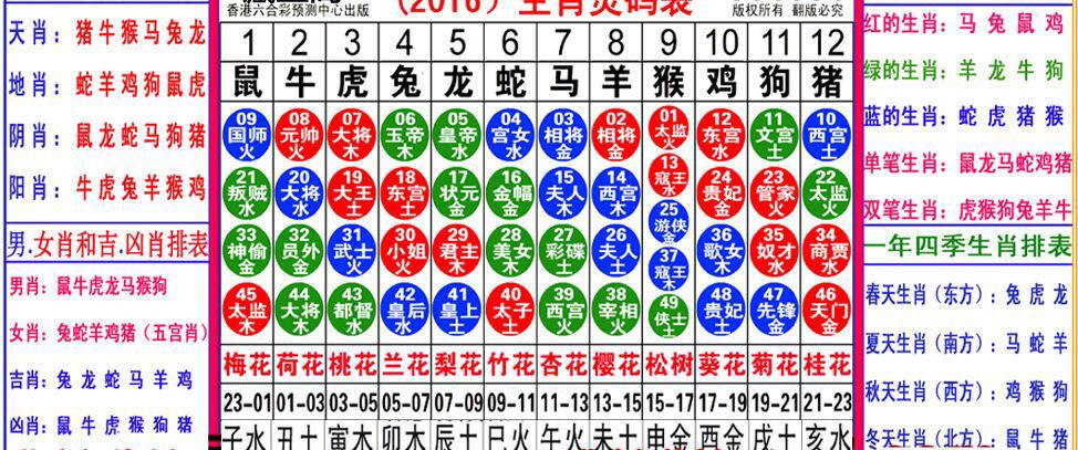 2023生肖怎么排(2023属相)