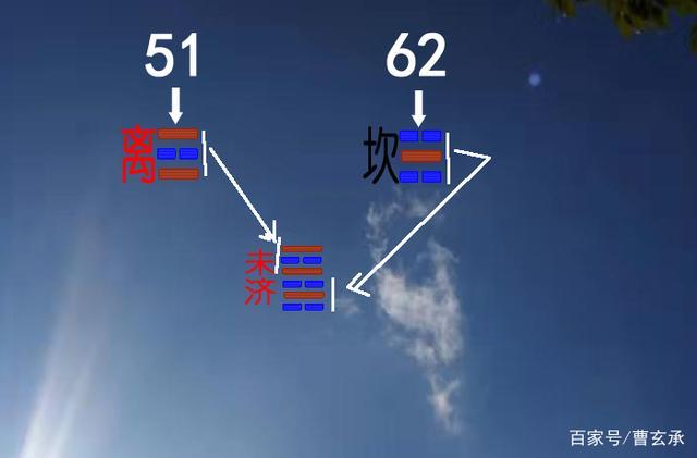 用数字进行预测试验,寻觅隐藏在卦象与卦数中的秘密