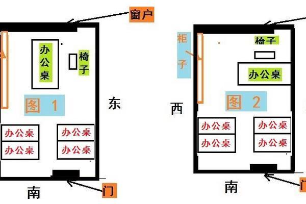 办公桌摆放风水正确图