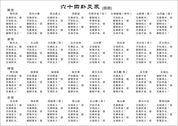 周易六爻占卜每日一占周易网浅谈六爻占卜时六十四卦爻象全图