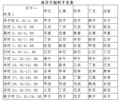 四柱八字是什么意思?如何排四柱八字?四柱八字排盘教学