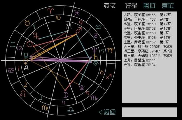 我的星盘.