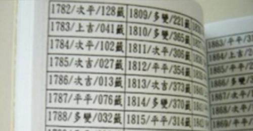 算出你的手机号码是「吉」是「凶」?尾数11,48,67的该放鞭炮了!