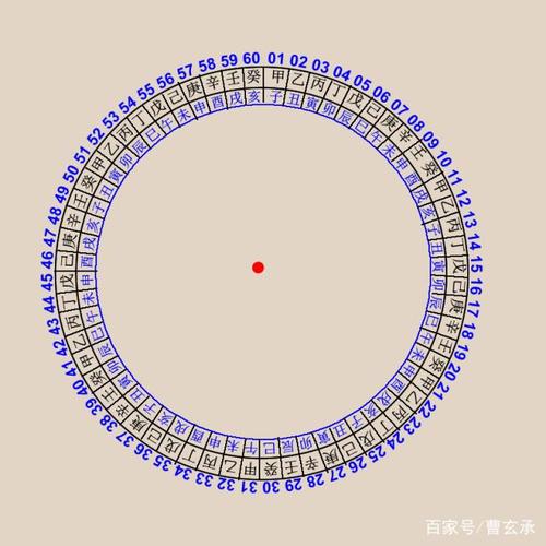 易经学习中迈不过去的时间思考