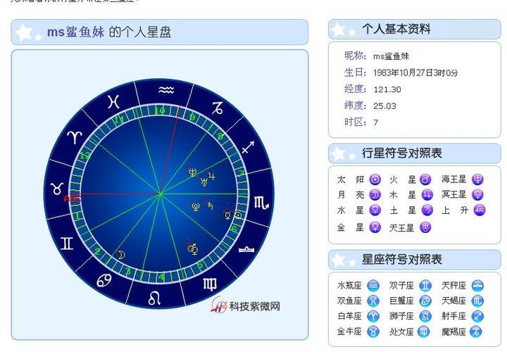 星盘双鱼特质重的人白羊座是生命盘中的福点这种配置下的人是传说中的