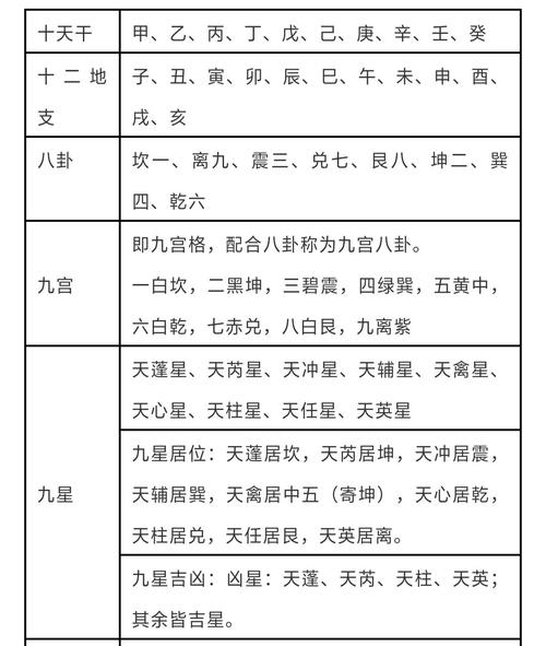 《奇门遁甲》资料:体系,框架,分类,用神,参数