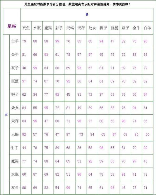 72区星座配对查询 48区星座配对查询