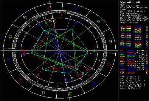 看到一个好复杂好牛逼的星盘,,两大风筝 六芒星?求大神解释