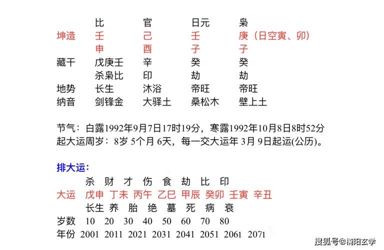 分析你的八字:壬水日主生在酉月,酉月为秋天的第二个月属于五行金最旺