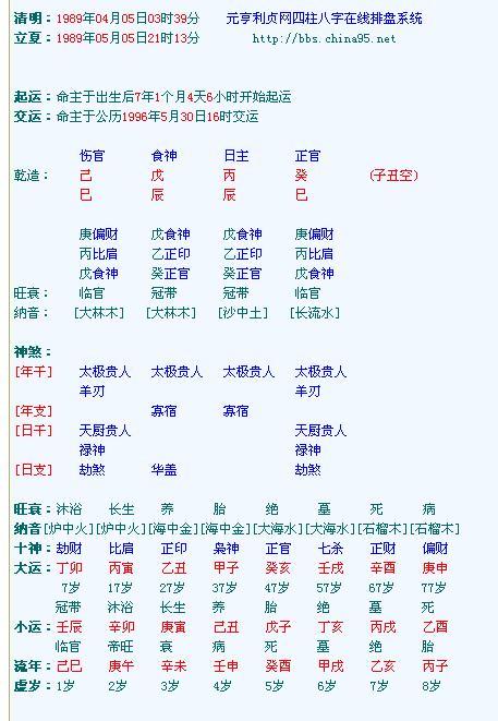 生辰八字排盘免费详解:元亨利贞在线八字排盘