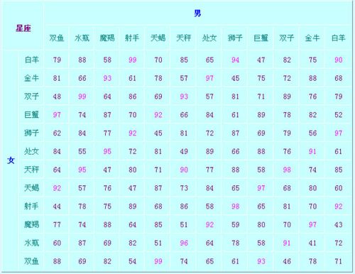 12星座天平座配对指数