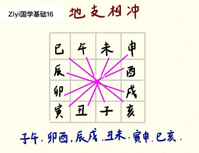 国学基础|零基础学易经|16.地支相冲