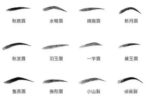 中国古典妆容里的眉形就各有千秋,直眉,吊眉,鱼眉弓眉都还算普通的