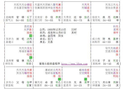 1 2023-06-04 请老师看看紫微命盘,指点下我的婚姻