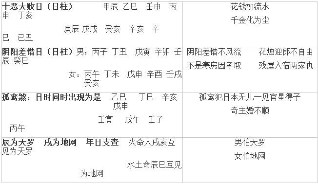 命学神煞速查表