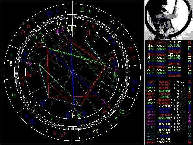 星盘图上呈现等腰梯形(2个t-square)何解?