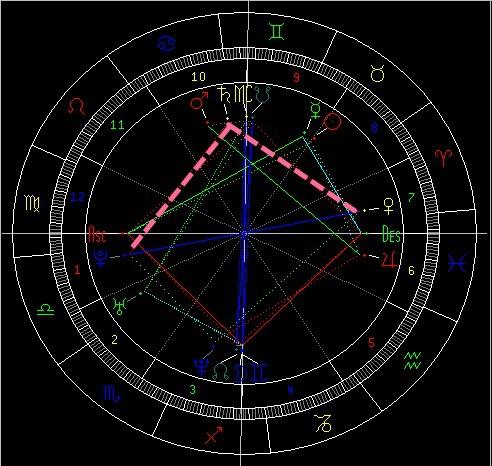 【星盘基础知识】金星相位看性能力,性取向(为什么他们是同性恋