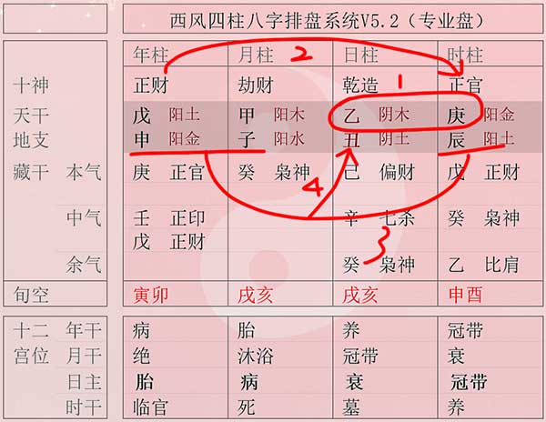 比如纪晓岚,唐伯虎,白居易等一般用伤官或印星,而杨慎的八字却用财官