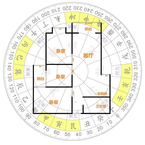 麻烦风水大师给看一下住宅 谢谢!