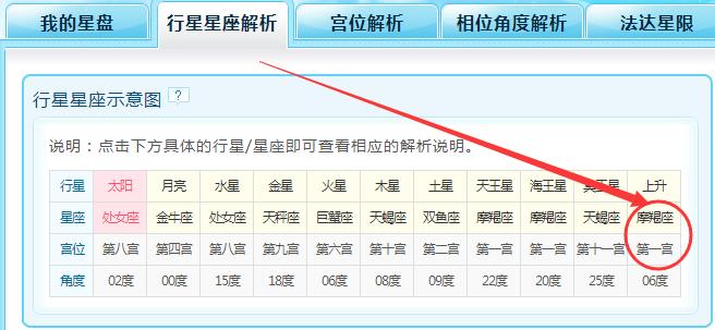 八字算命宫主星 八字命宫