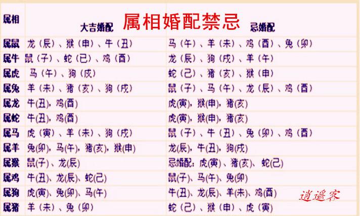 证实属相婚配不科学 越冲越好的生肖组合