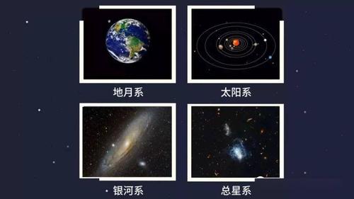 太阳,围绕太阳运转的行星及其卫星,小行星,彗星,流星体和行星际物质等