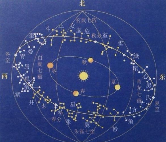 寅的二十八星宿 二十八星宿地位