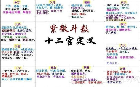 人格,贫富,运势,然后依次列出命宫,兄弟宫,夫妻宫,财帛宫,疾厄宫,迁移