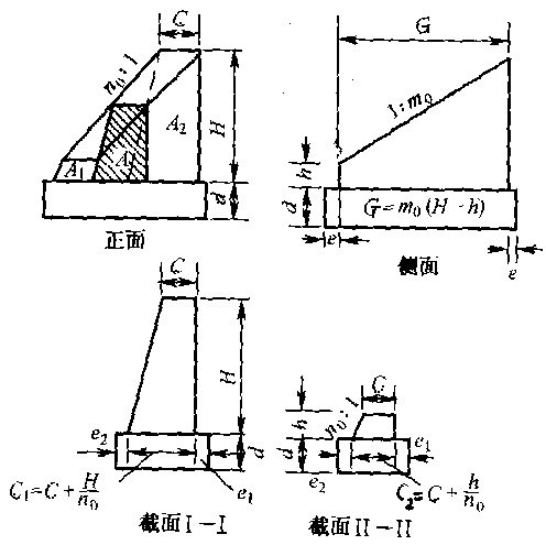 八字翼墙计算