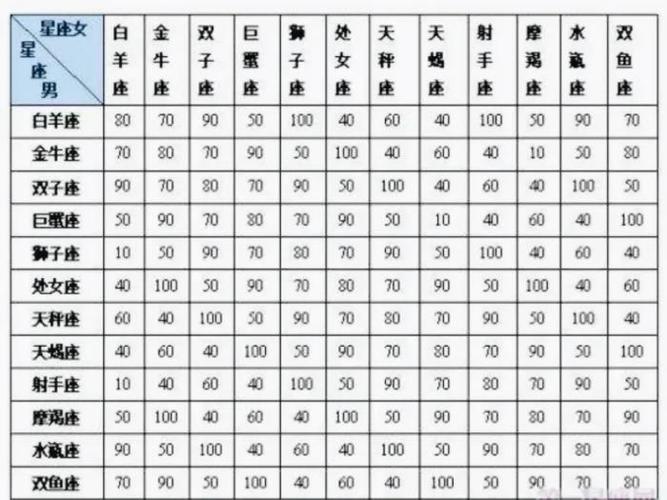 12星座出生日期表,十二星座阴历日期表