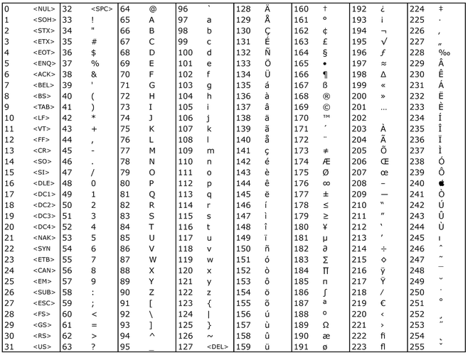 难分难解的字符集asciiunicodeutf8