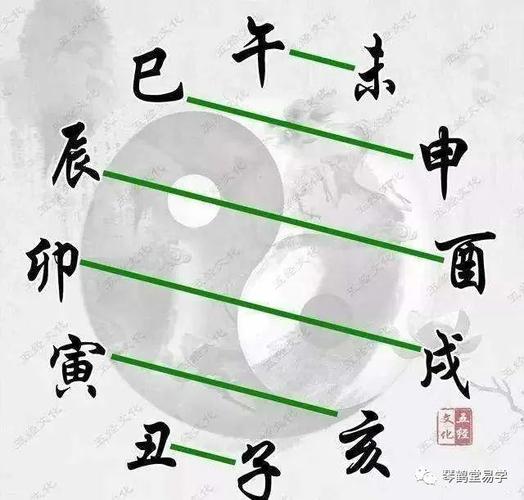 八字刑冲害合取象歌诀大全