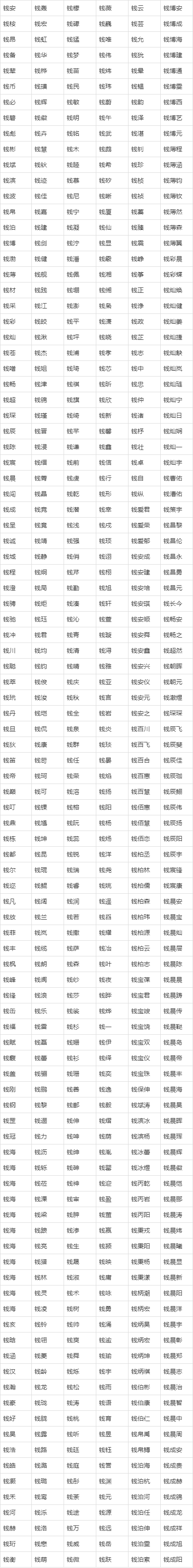 钱姓宝宝起名-钱姓宝宝取名-名字大全