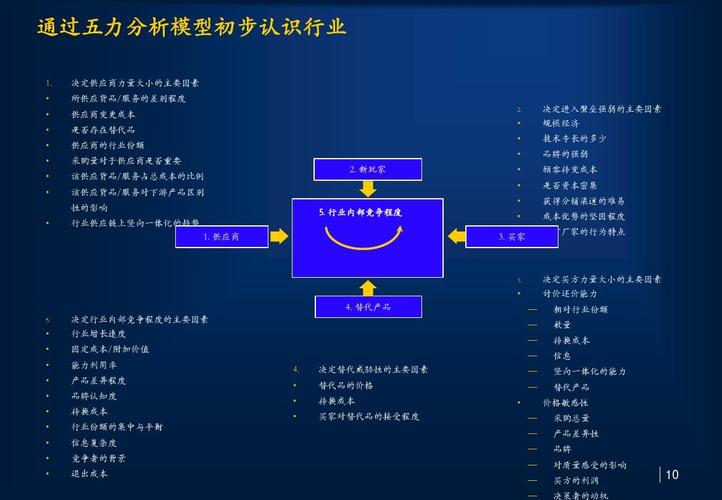 行业分析框架ppt