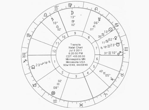 占星被灼烧多少度 古典占星金星灼伤