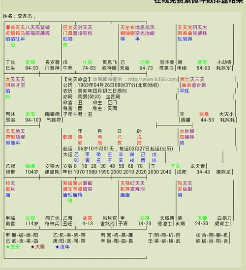 紫薇斗数大器晚成 命宫武曲天府大器晚成