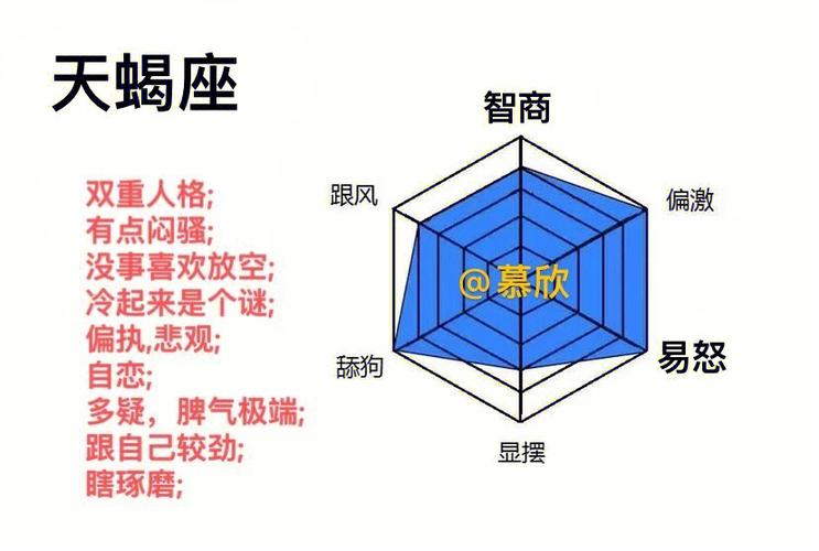 星座性格分析 星座性格分析大全