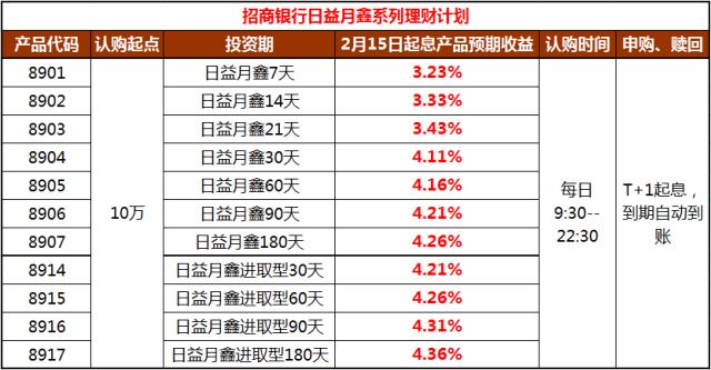 招商银行理财 招商银行买的保险理财产品怎么样