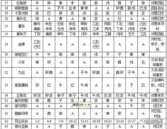 四柱八字神煞查询与解说日干