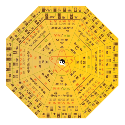 2023秋《周易解读》期末试卷(开卷部分)答案