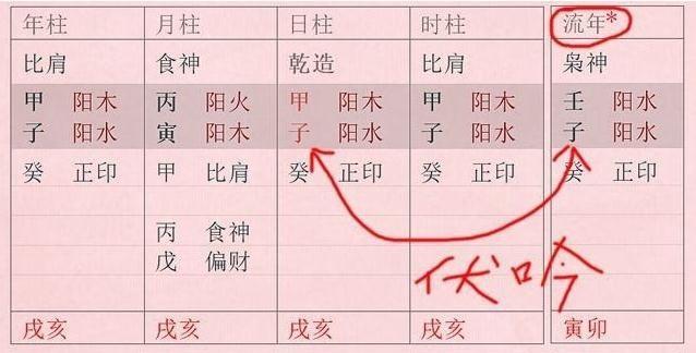 八字伏吟的吉凶断法(实用篇)